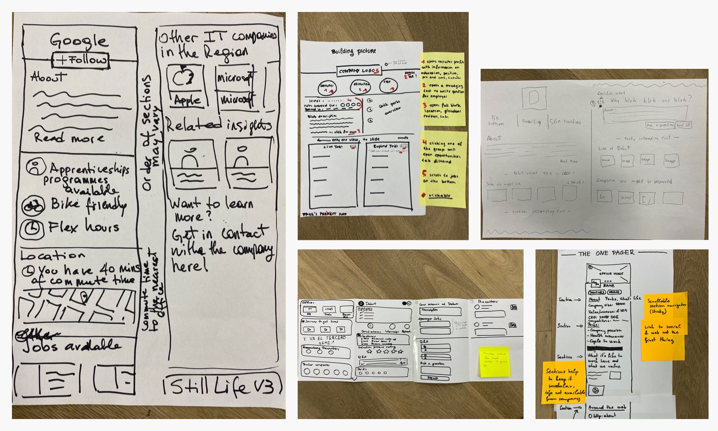 Sketches created during the employer profile design workshop.