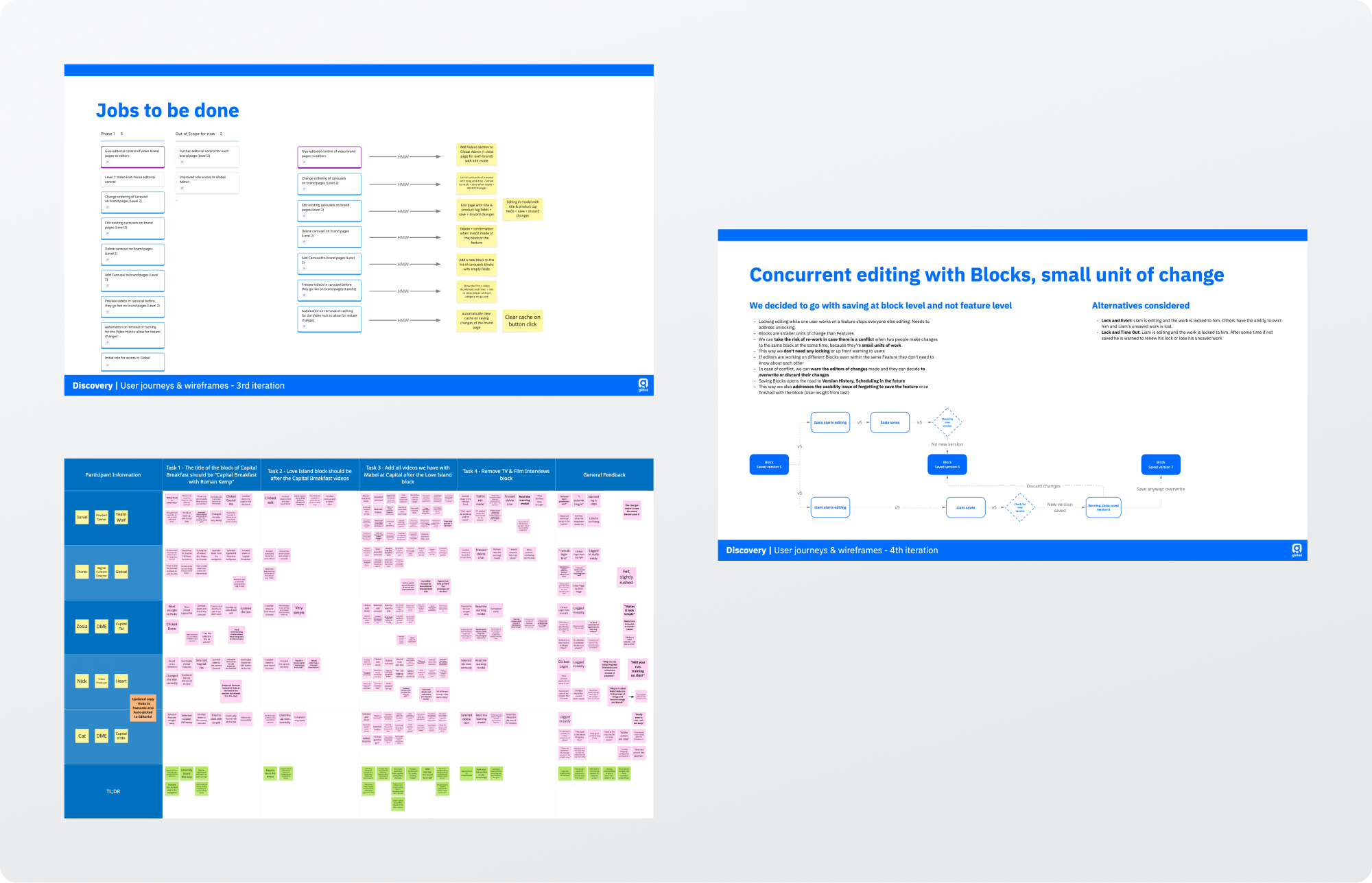 Jobs-to-be-done mapping, user flows, and usability-test findings