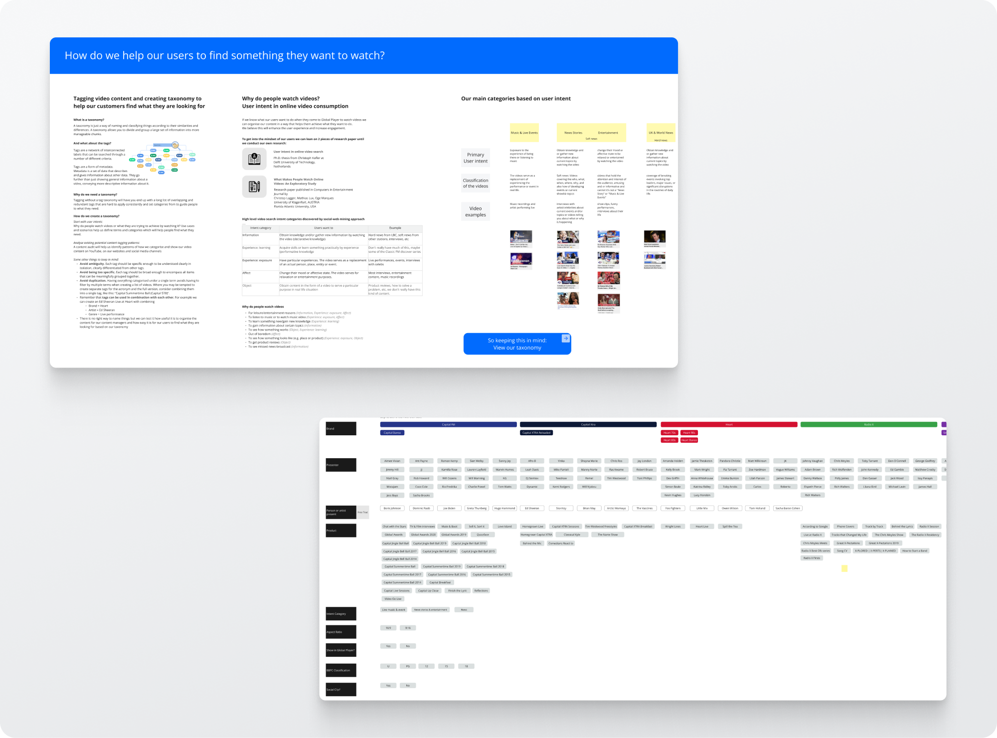 Information architecture and user intent research